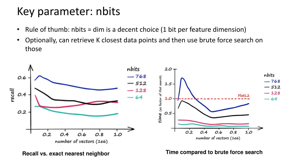 key parameter nbits 2