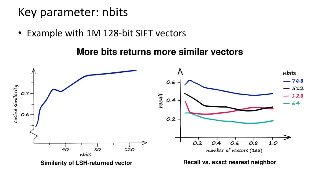 key parameter nbits