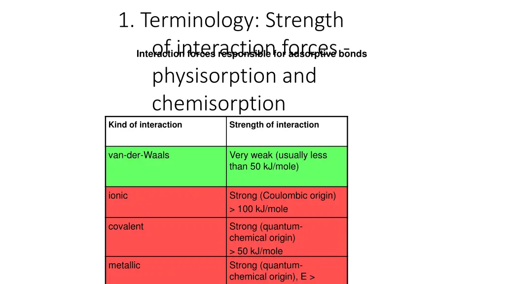 1 terminology strength of interaction forces