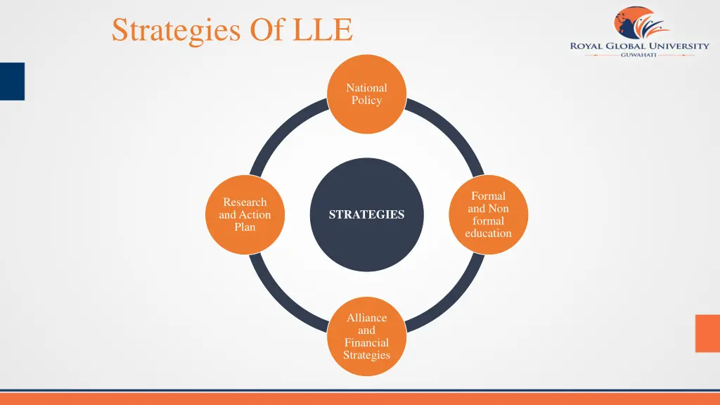 strategies of lle
