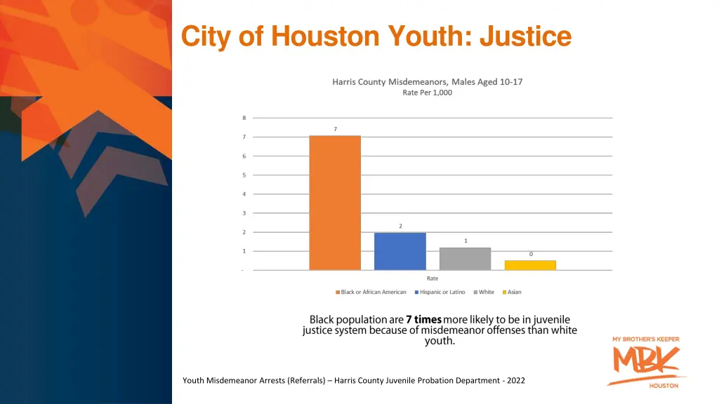 city of houston youth justice