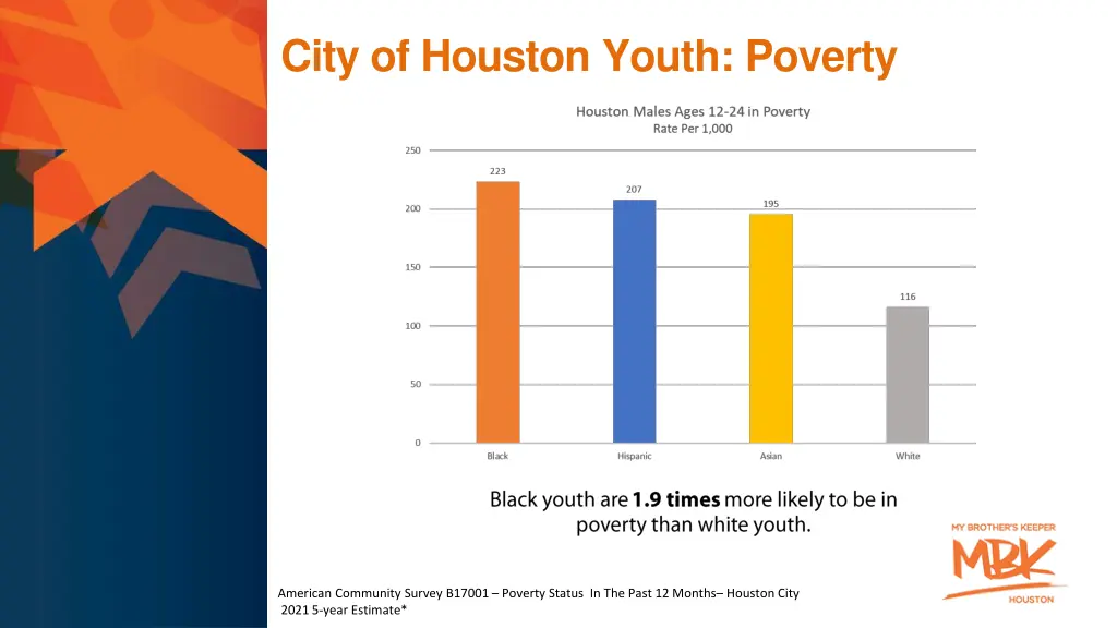 city of houston youth poverty