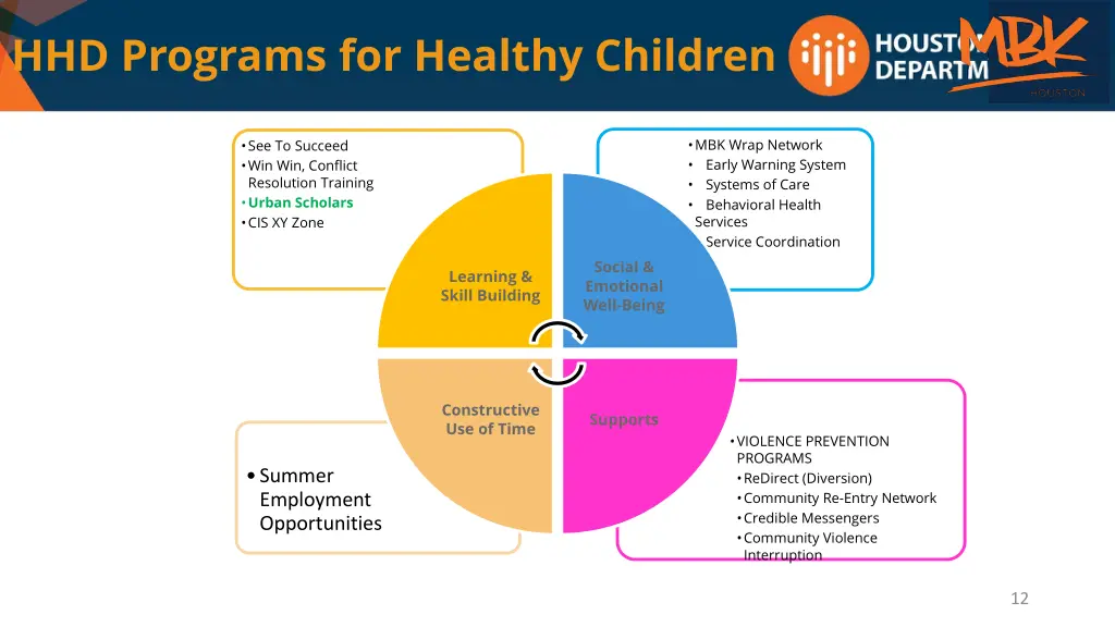 hhd programs for healthy children