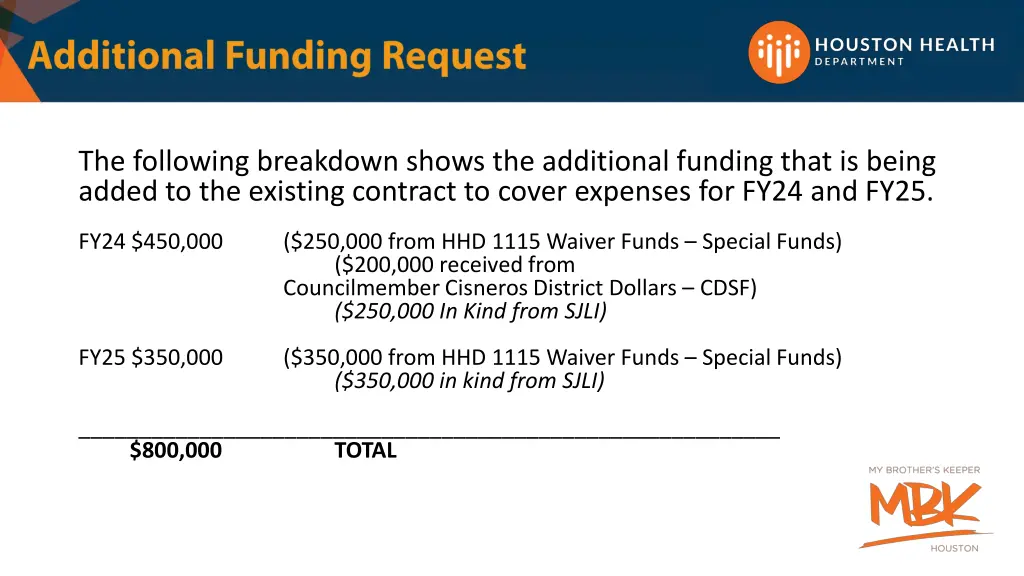 the following breakdown shows the additional