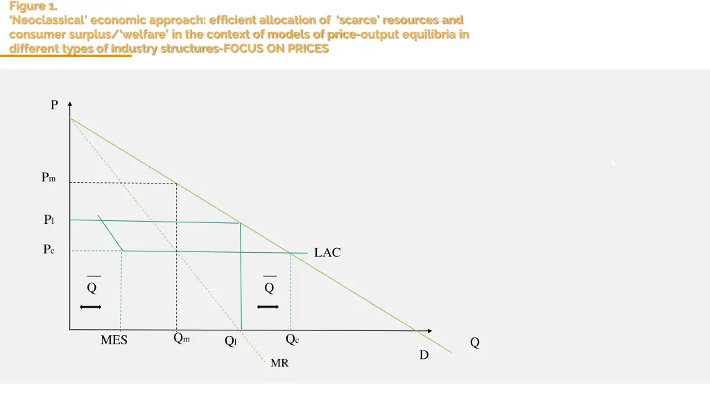 figure 1 neoclassical economic approach efficient