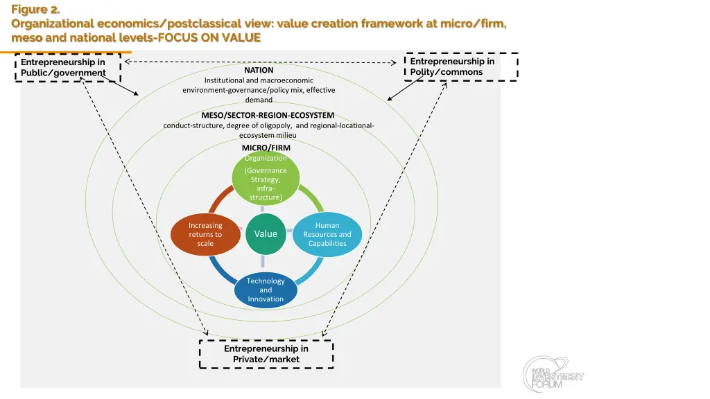 figure 2 organizational economics postclassical