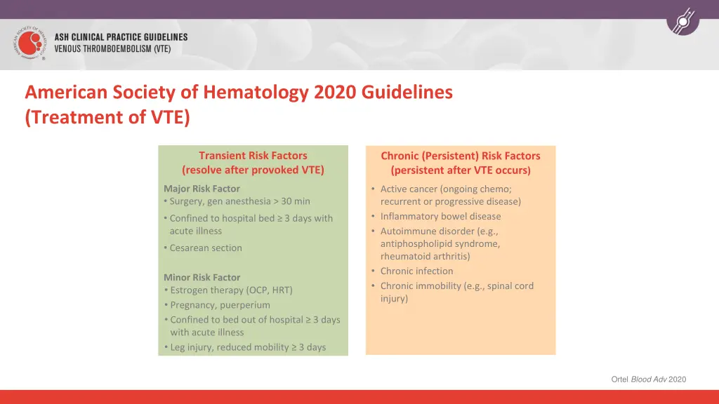 american society of hematology 2020 guidelines