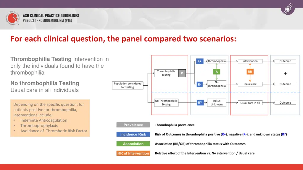 for each clinical question the panel compared