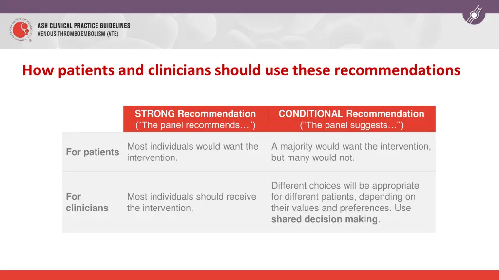 how patients and clinicians should use these