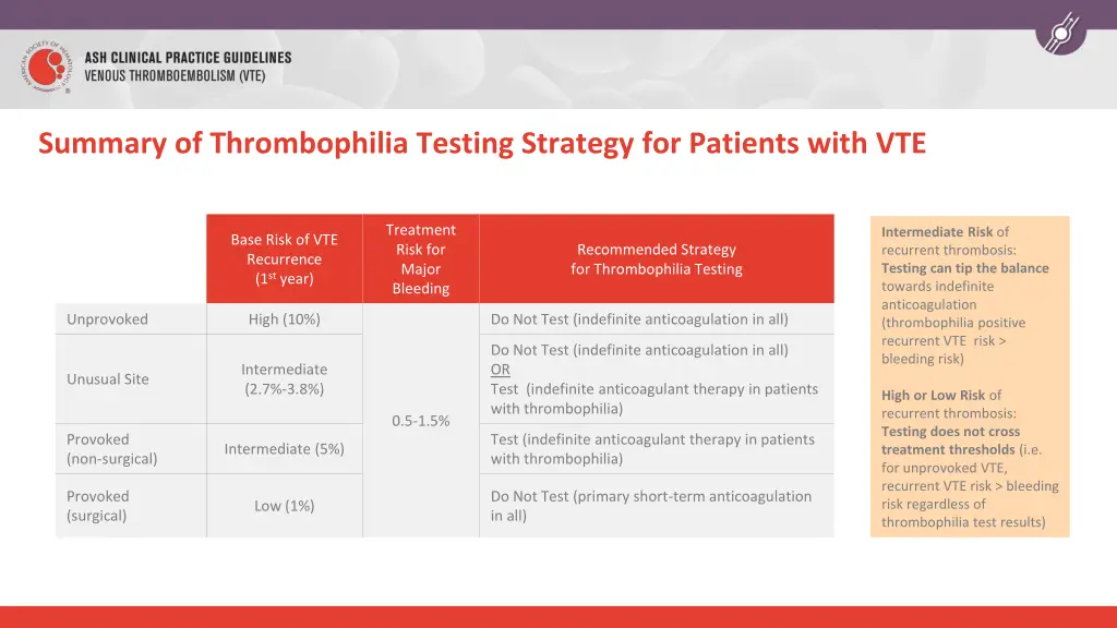 summary of thrombophilia testing strategy