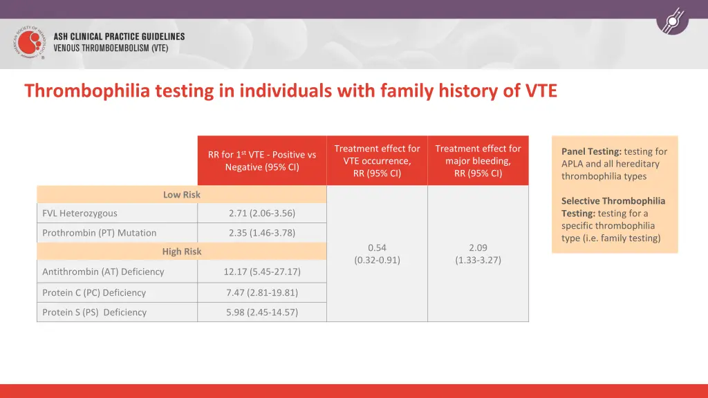 thrombophilia testing in individuals with family