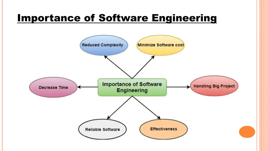 importance of software engineering