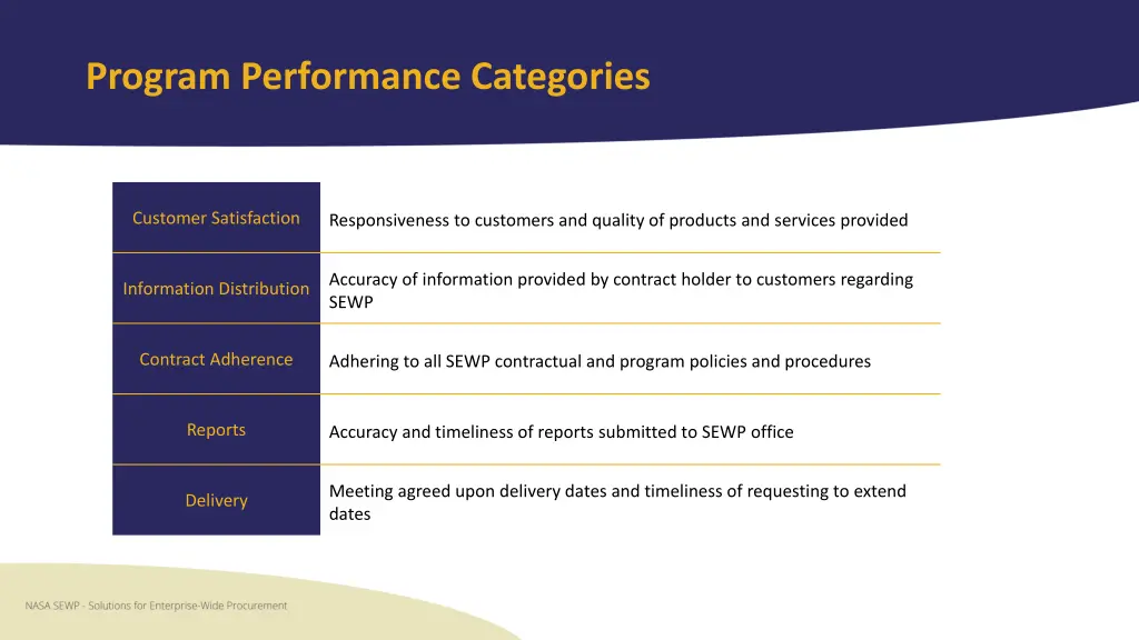 program performance categories