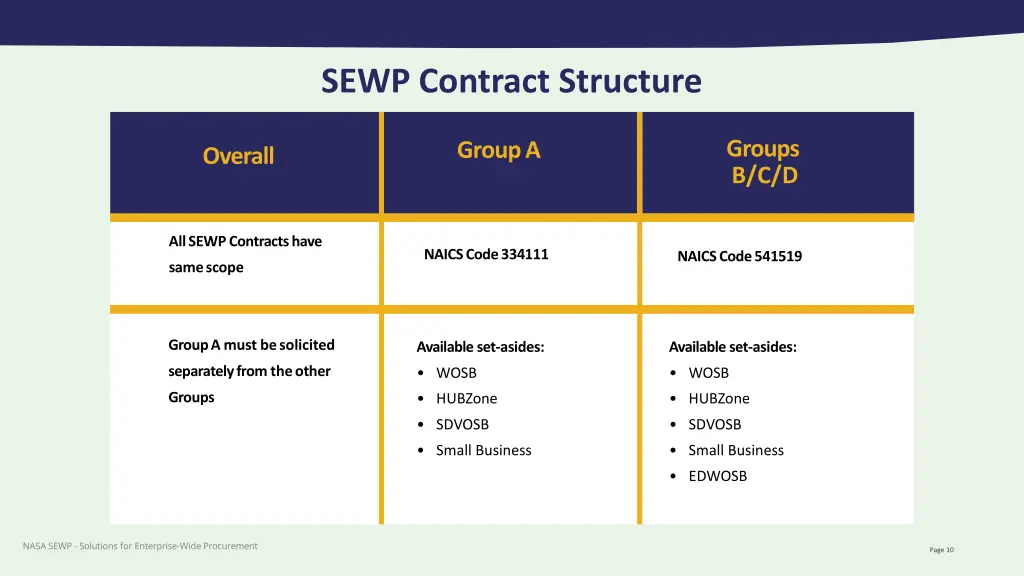 sewp contract structure
