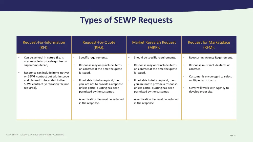 types of sewp requests