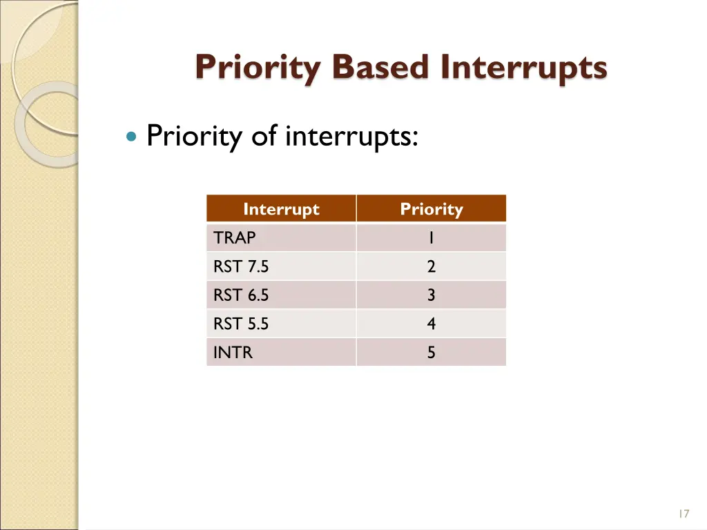 priority based interrupts 1
