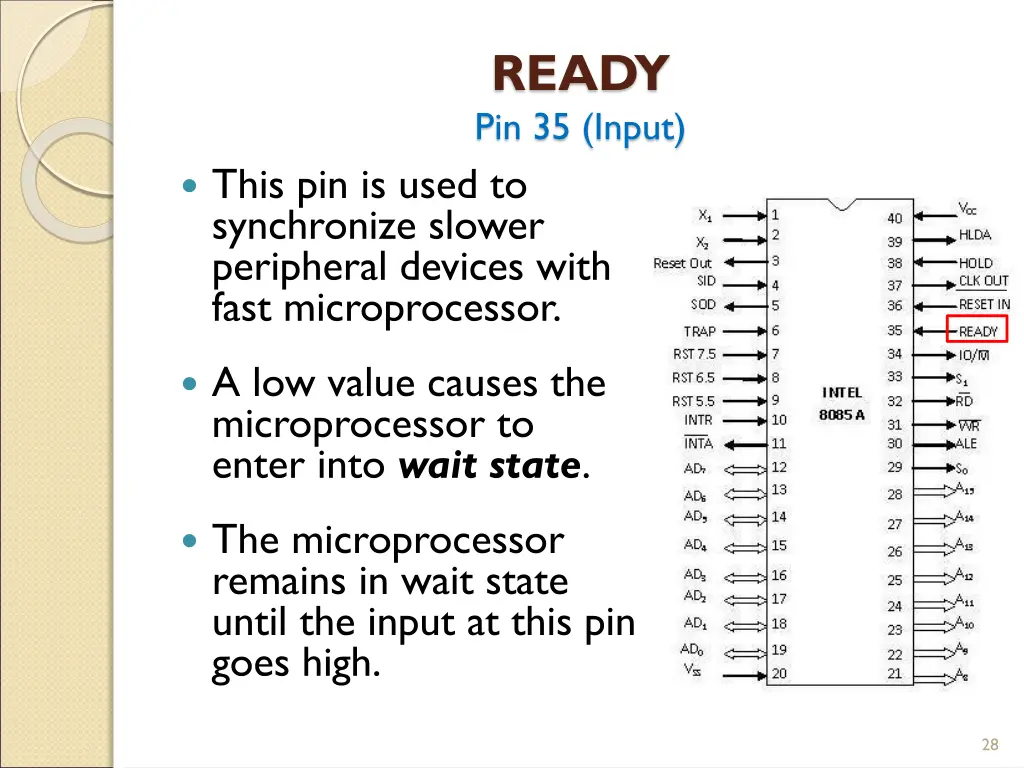 ready pin 35 input