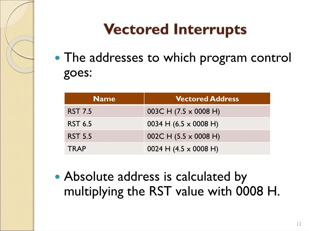 vectored interrupts 2