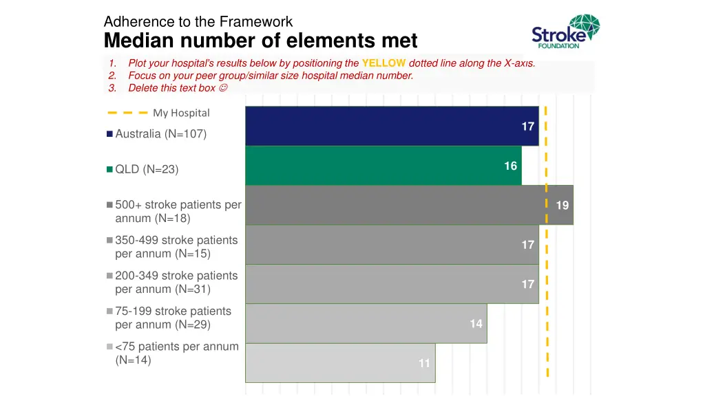 adherence to the framework median number