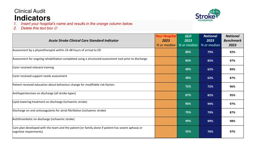 clinical audit indicators 1 insert your hospital 1