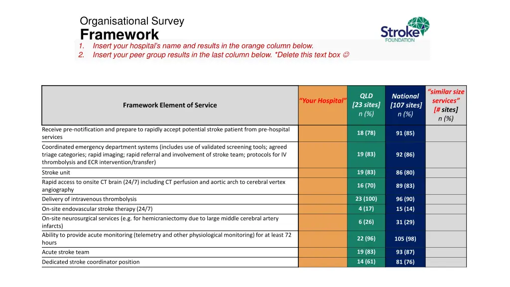 organisational survey framework 1 insert your