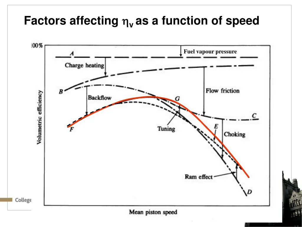 factors affecting v as a function of speed