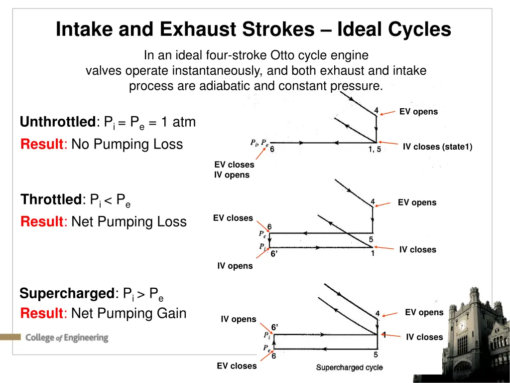 intake and exhaust strokes ideal cycles 1