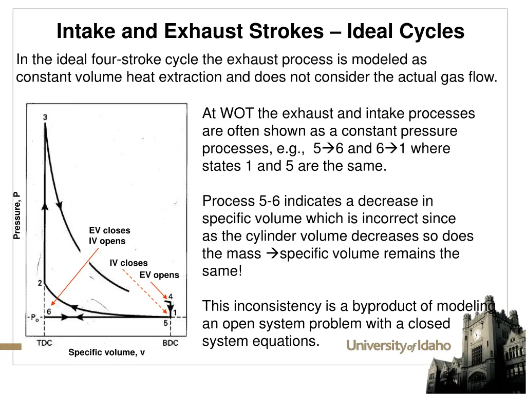 intake and exhaust strokes ideal cycles