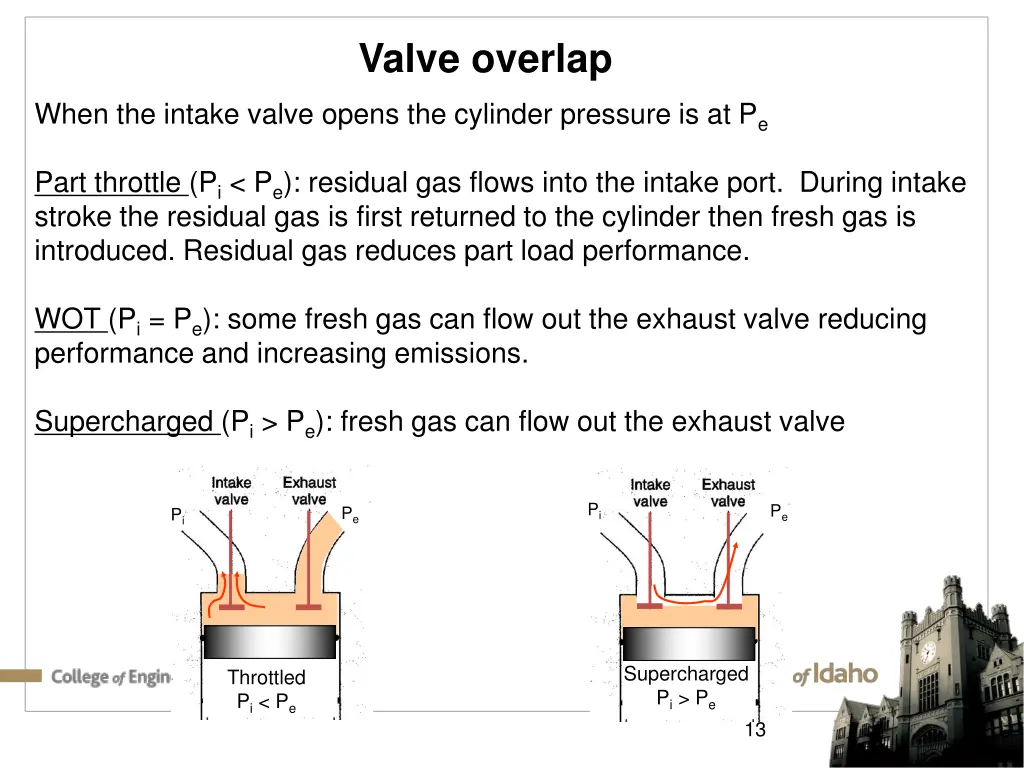 valve overlap 1