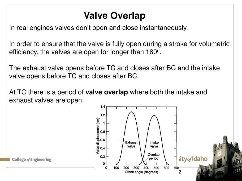 valve overlap