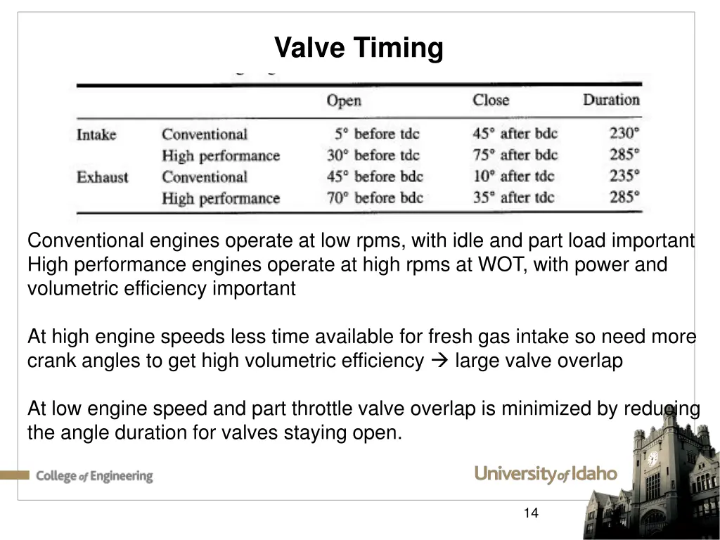 valve timing