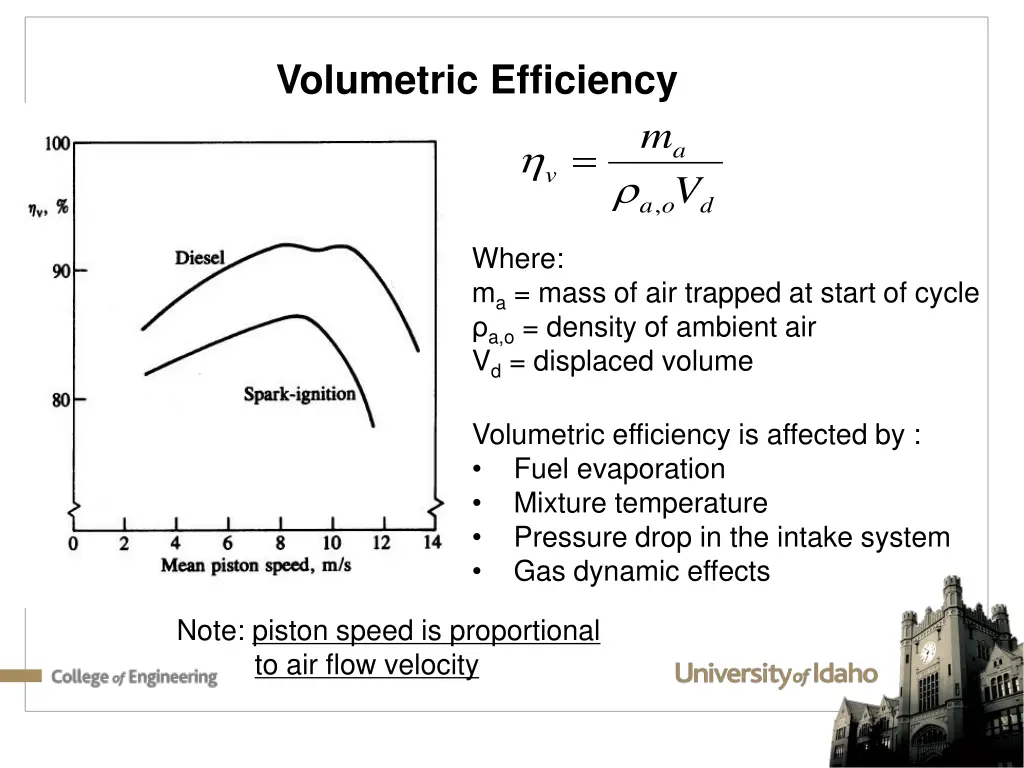 volumetric efficiency