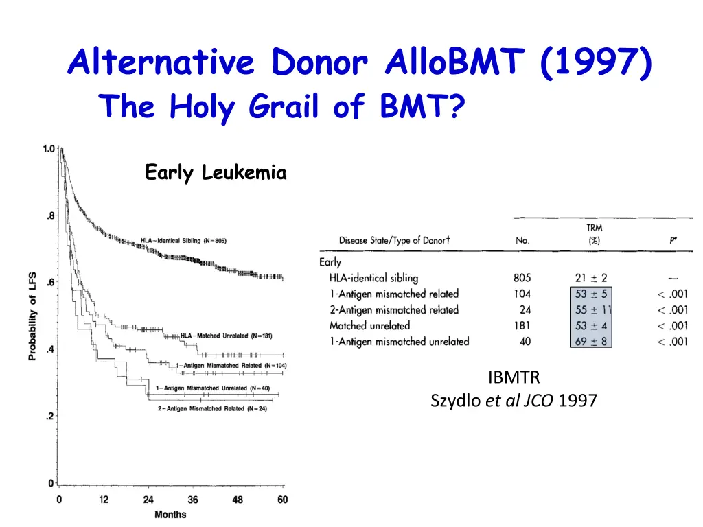 alternative donor allobmt 1997 the holy grail