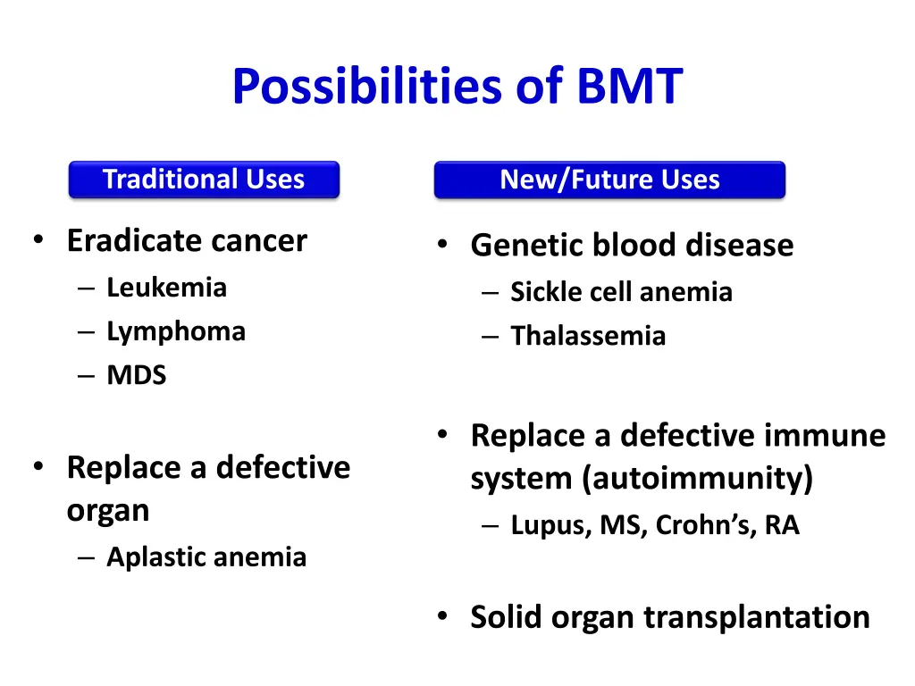 possibilities of bmt