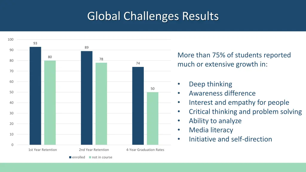 global challenges results