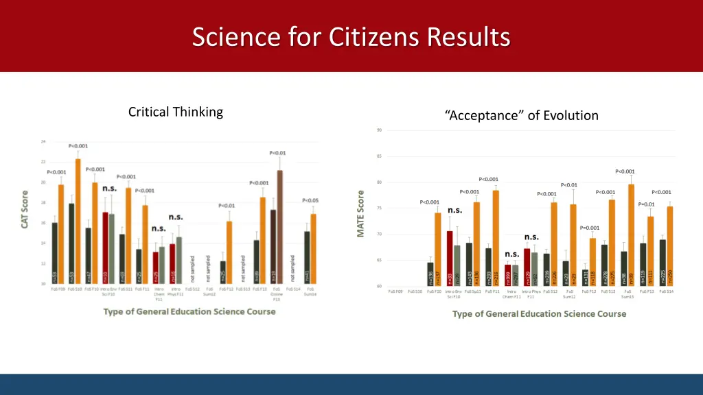 science for citizens results