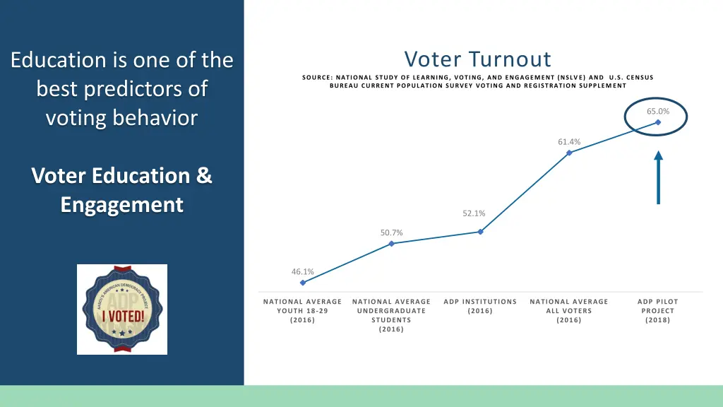 voter turnout