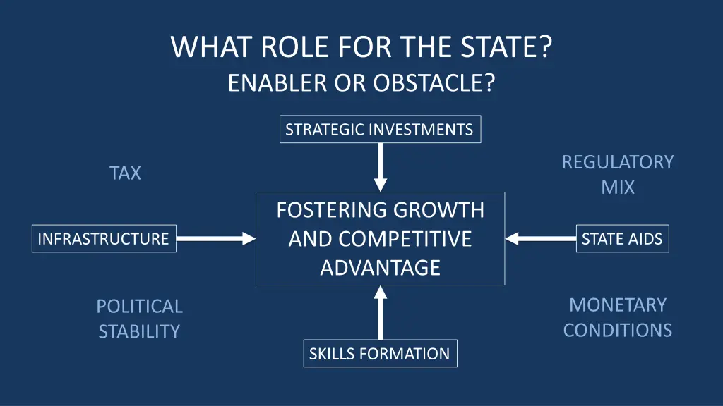 what role for the state enabler or obstacle