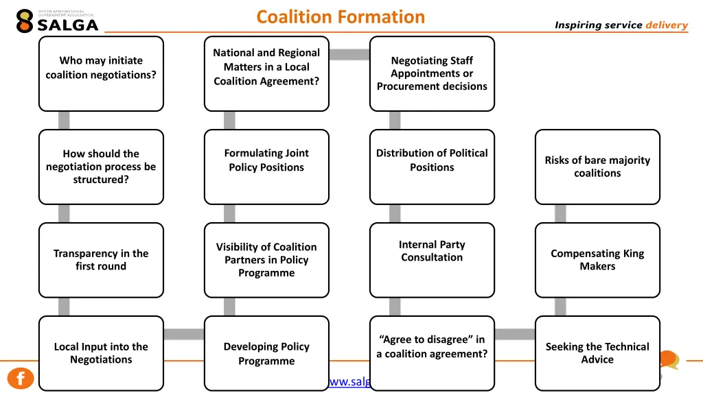 coalition formation