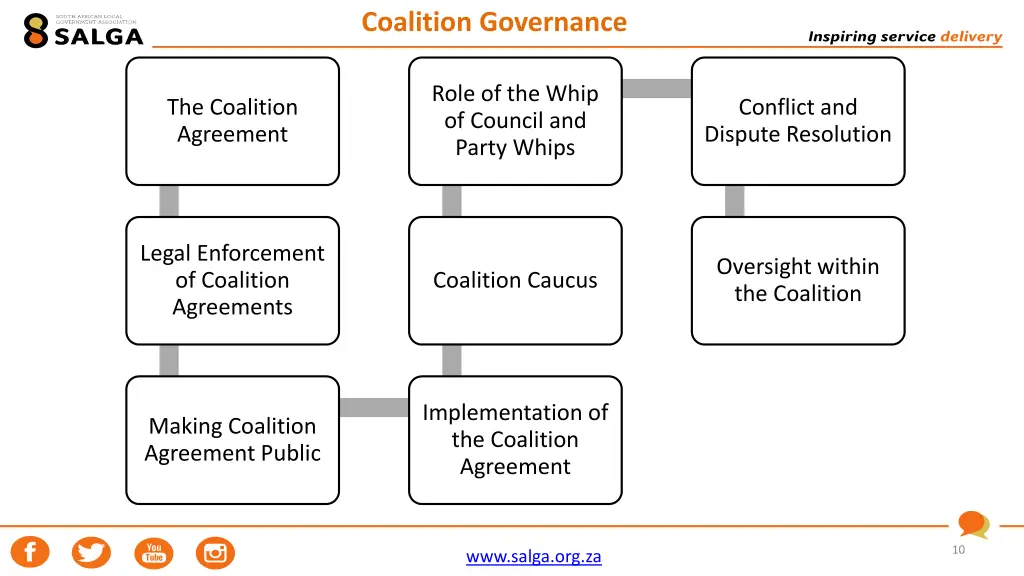 coalition governance