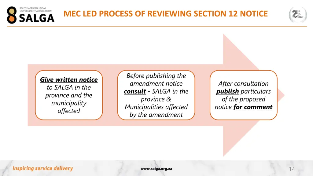 mec led process of reviewing section 12 notice