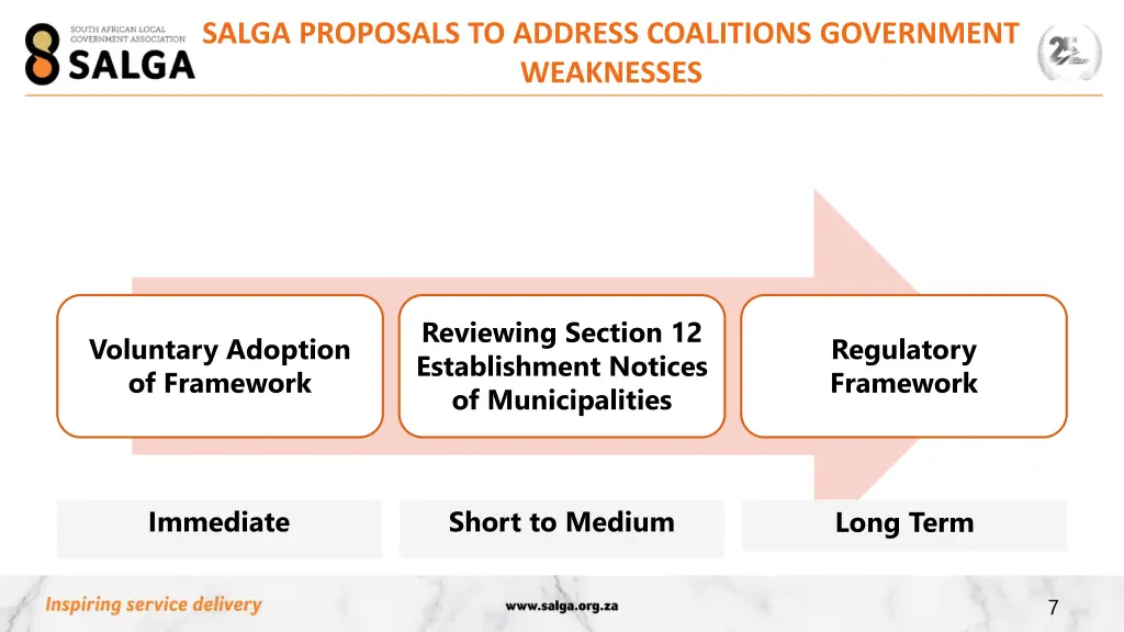 salga proposals to address coalitions government