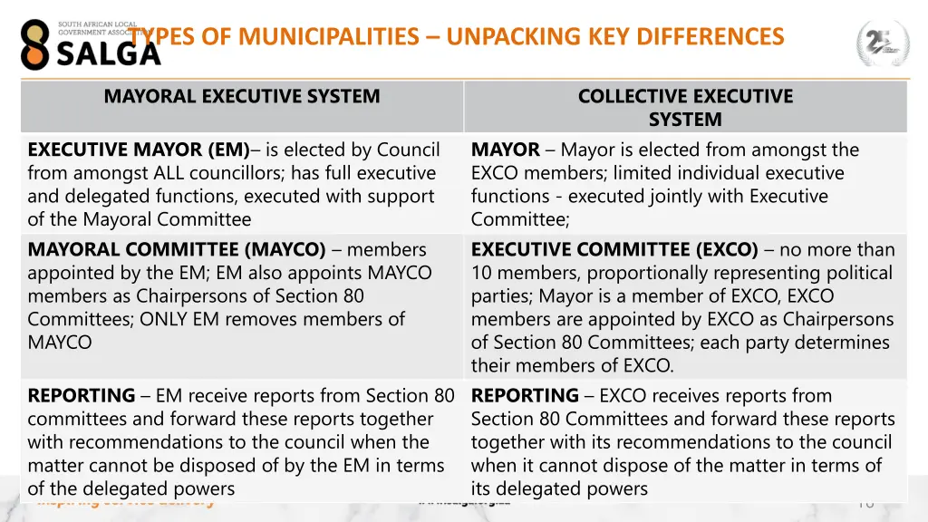 types of municipalities unpacking key differences