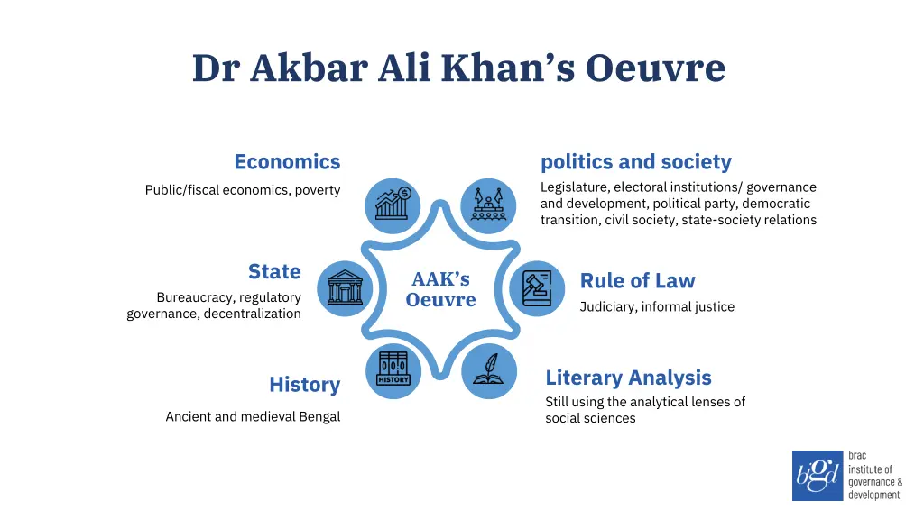 dr akbar ali khan s oeuvre
