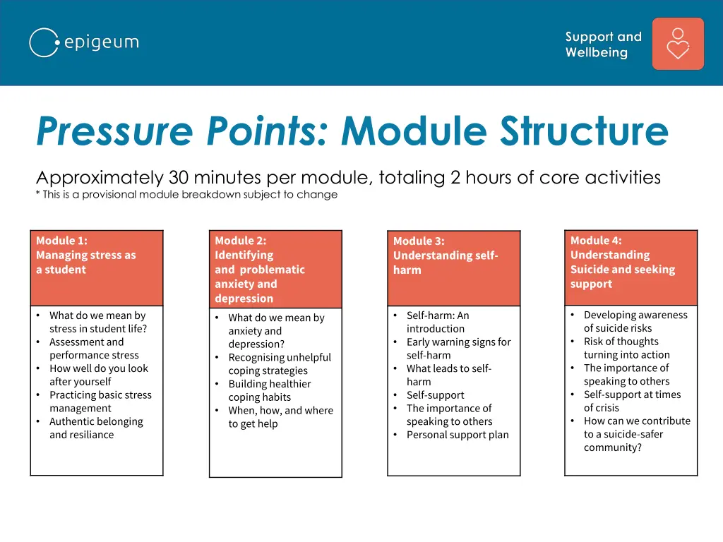 pressure points module structure