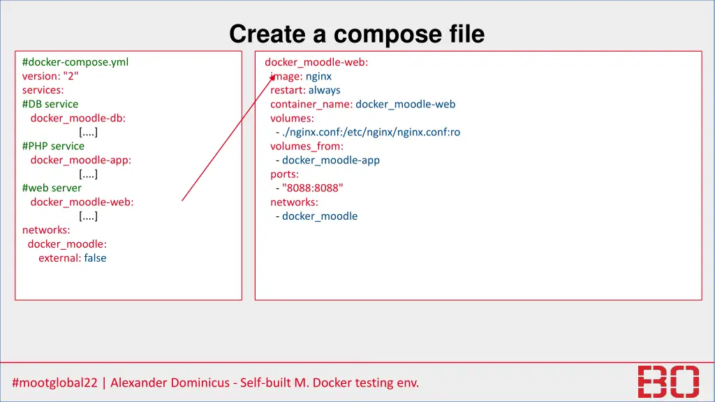 create a compose file 2