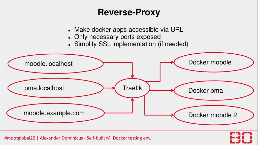 reverse proxy 1