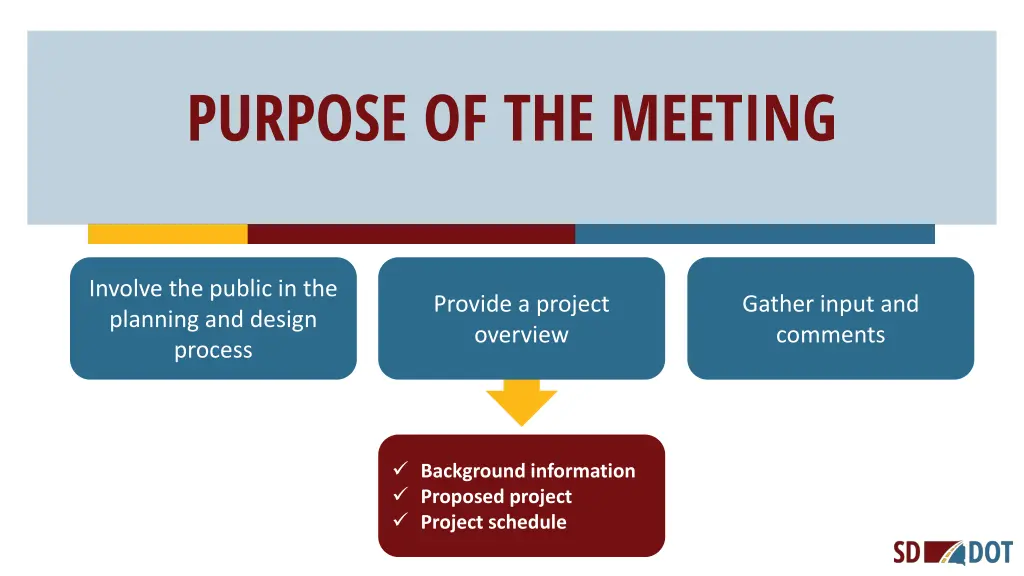 purpose of the meeting