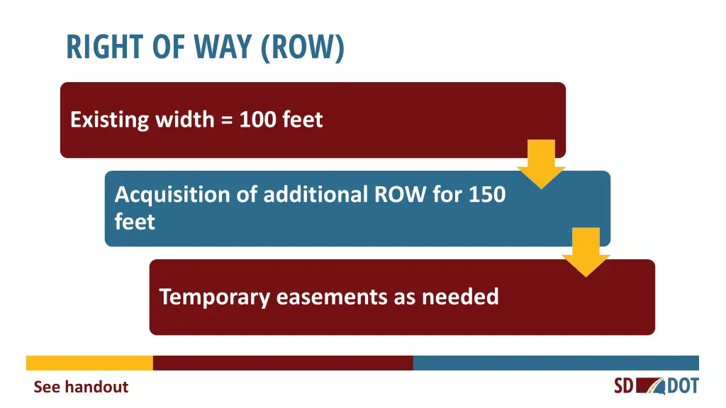 right of way row