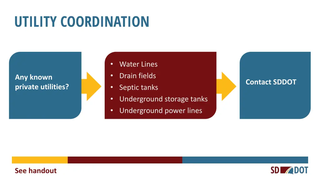 utility coordination 1